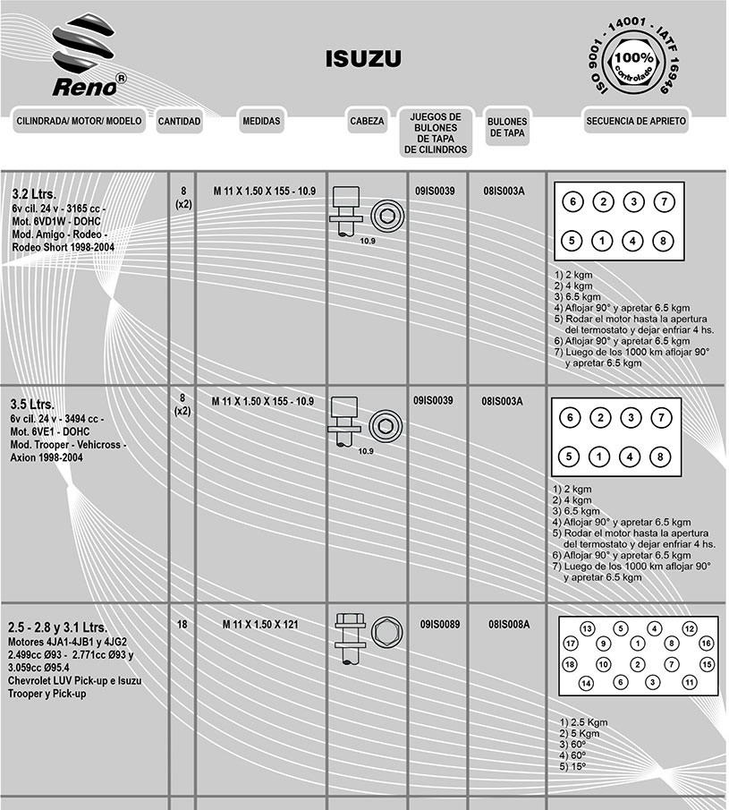 isuzu