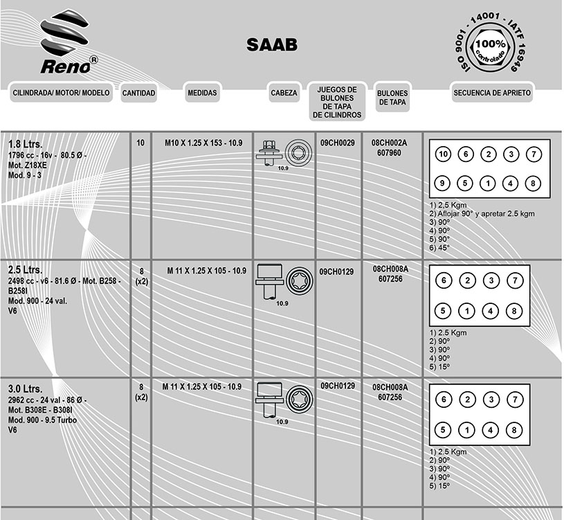 saab